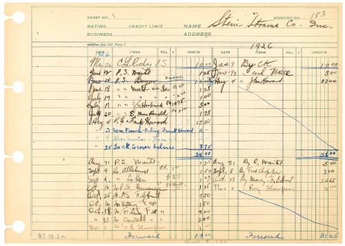 Account Ledgers of George H. Gobar, Attorney, 1926-1951
Fullerton, California
Paper and ink; …