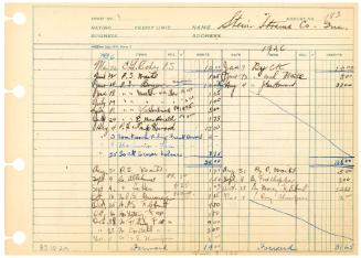 Account Ledgers of George H. Gobar, Attorney, 1926-1951
Fullerton, California
Paper and ink; …